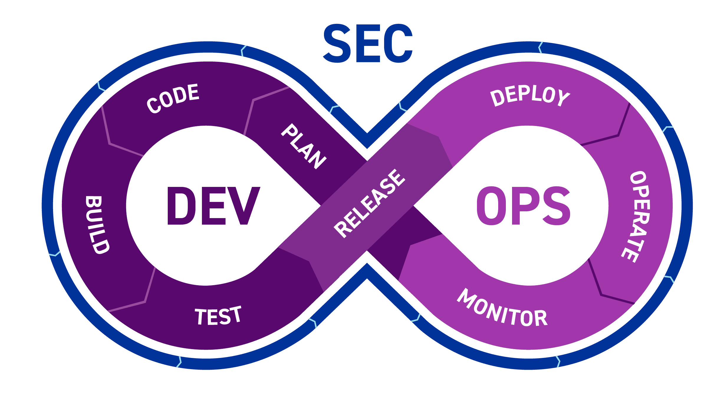 How DevSecOps Helps Beacon and Our Customers Build Secure Systems - Beacon Platform Inc.